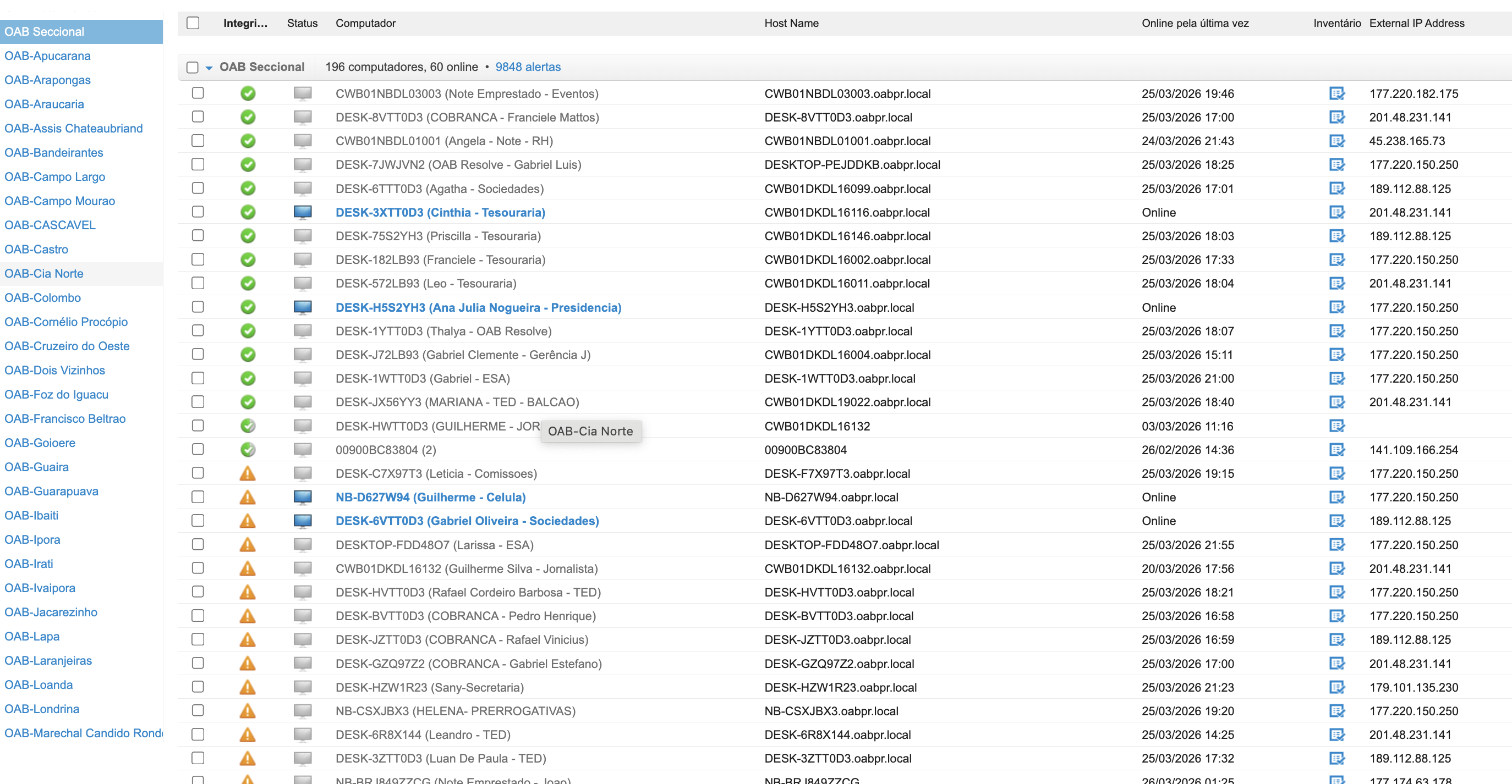 Painel de Gestão Proativa