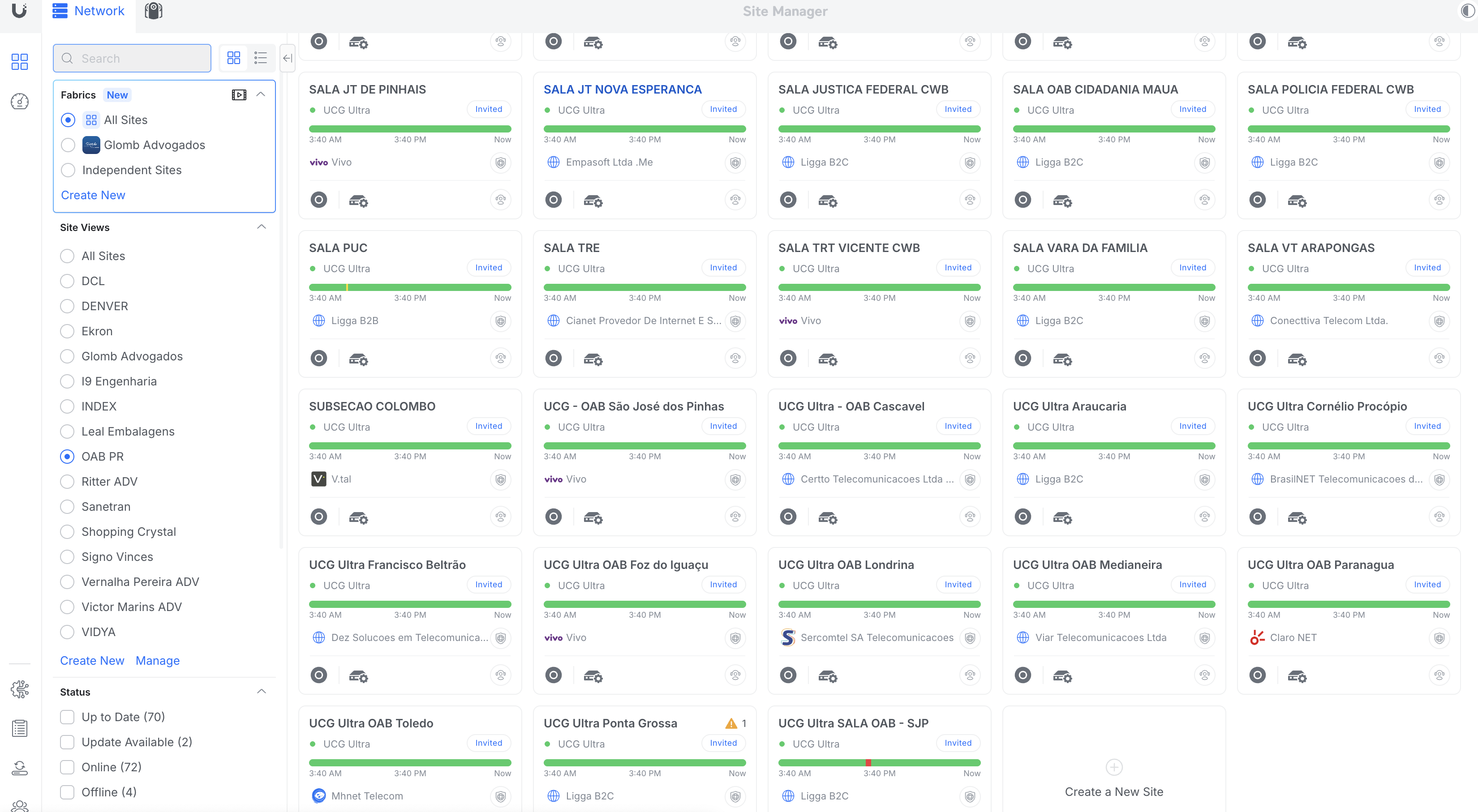 Painel UniFi - Sites